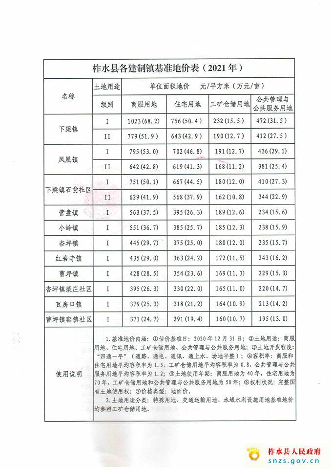 柞水县基准地价_页面_2.jpg